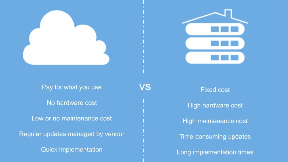 Cloud vs OnPrem