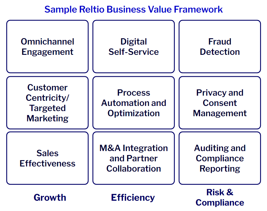 Sample-Business-Value-Framework