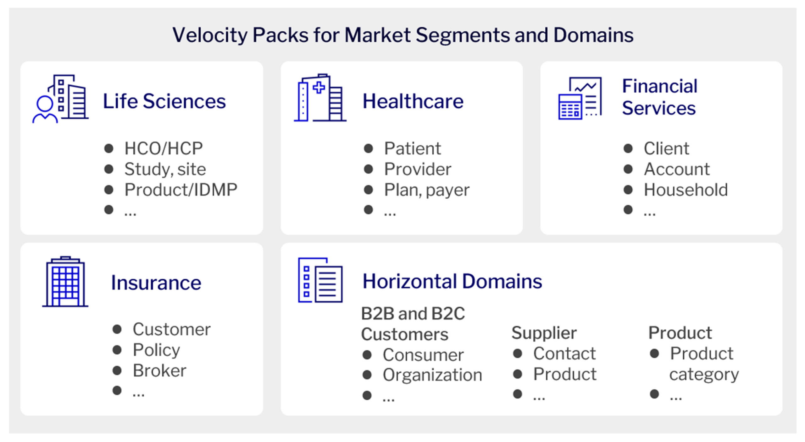 Velocity Pack Mkt Segments Domains for RCDP pg 300dpi