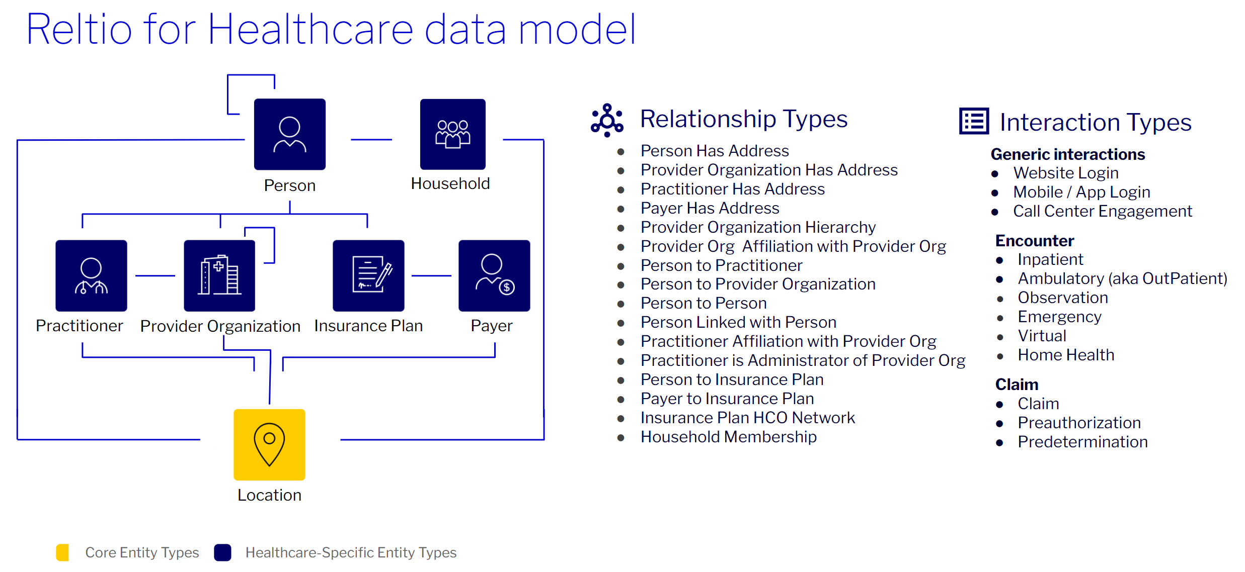 HC-Data-Model-with-no-ref-data