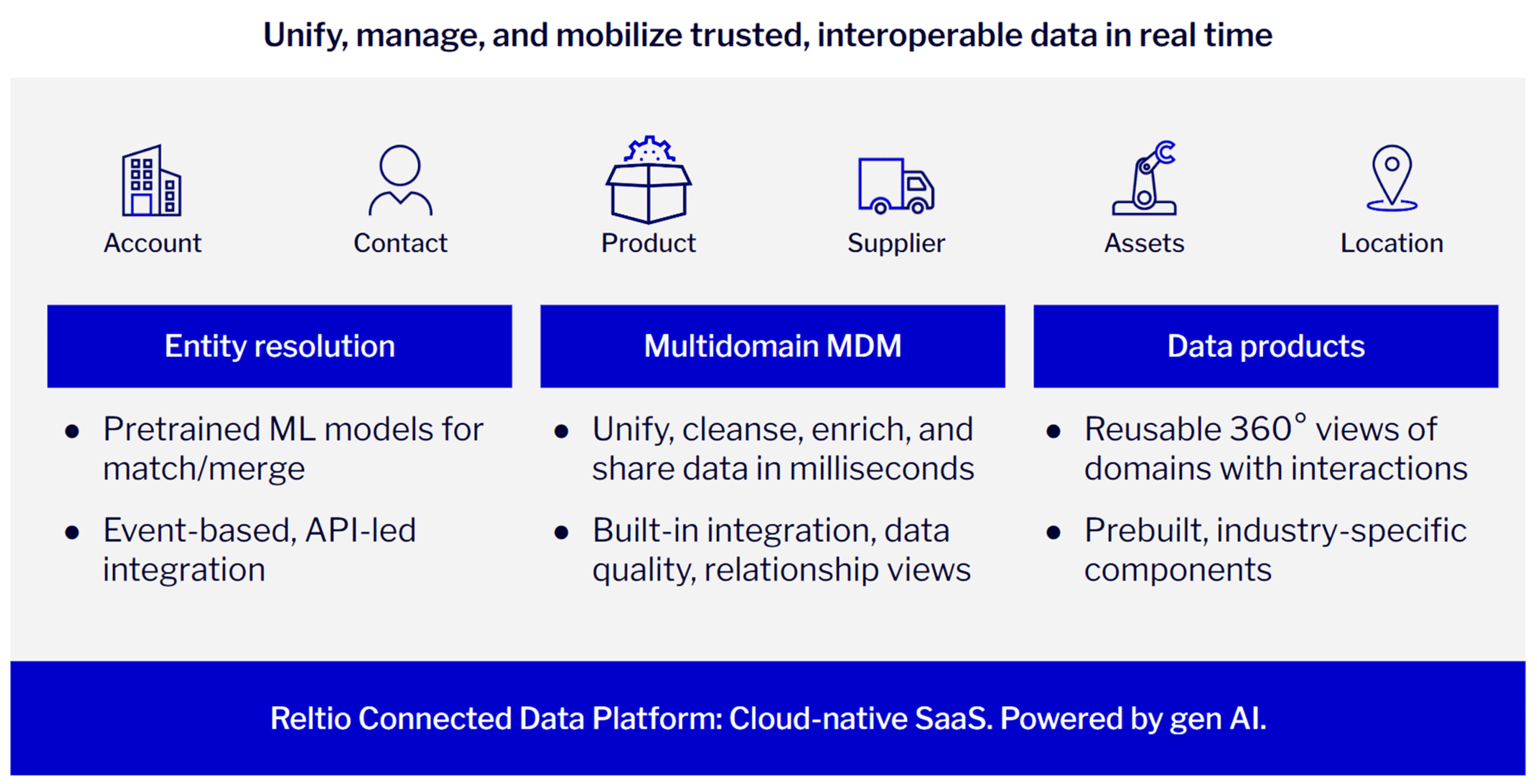 DUAM – Data Unification and Management