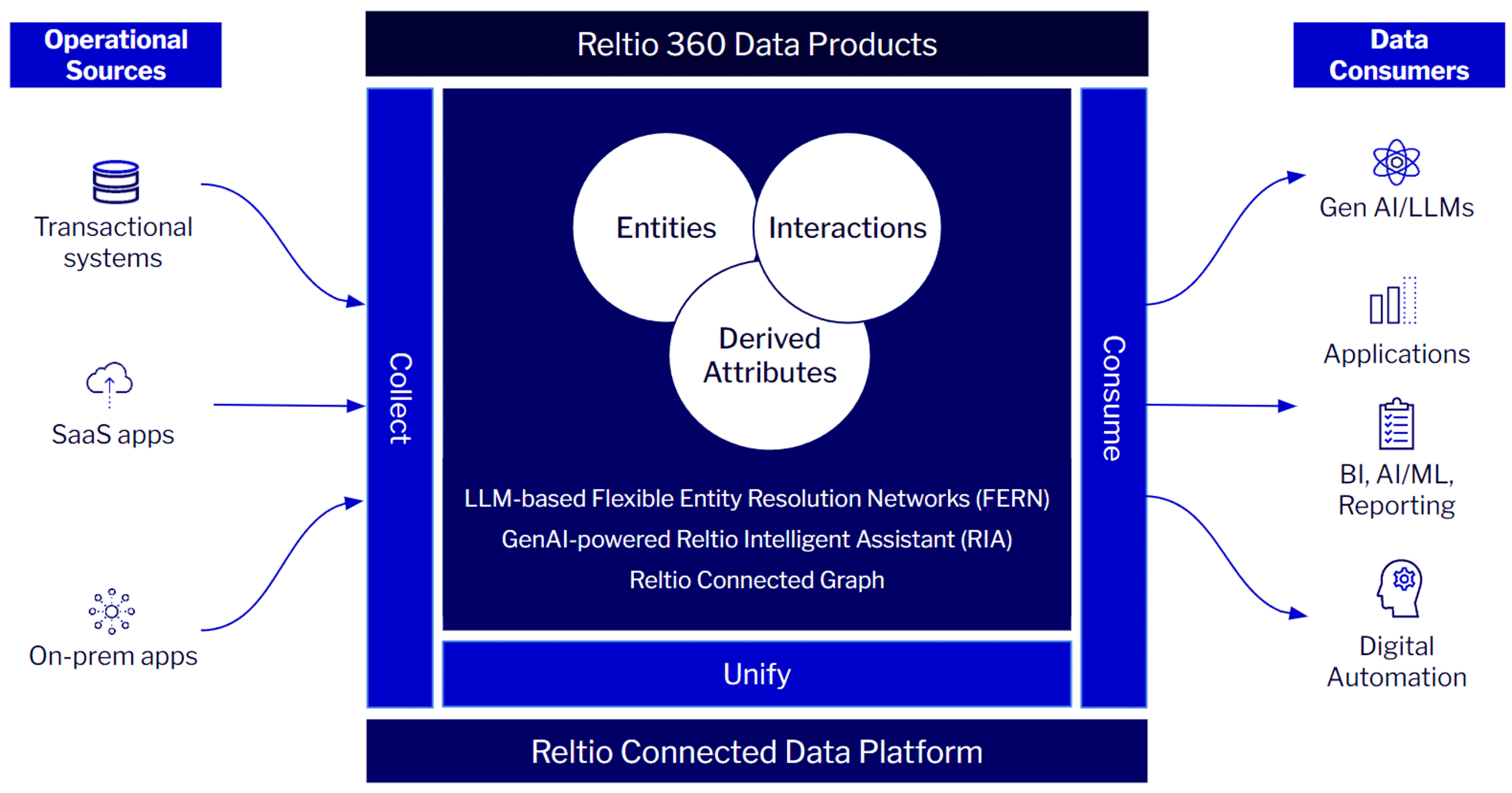 Reltio Approach to Data Products 300dpi (1)