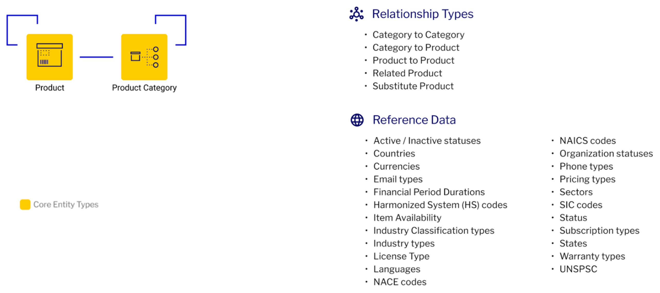 Reltio for Product Data Model 300dpi