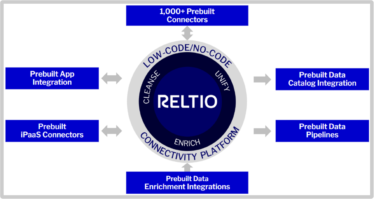 Real-time integration. Easier than you might think.