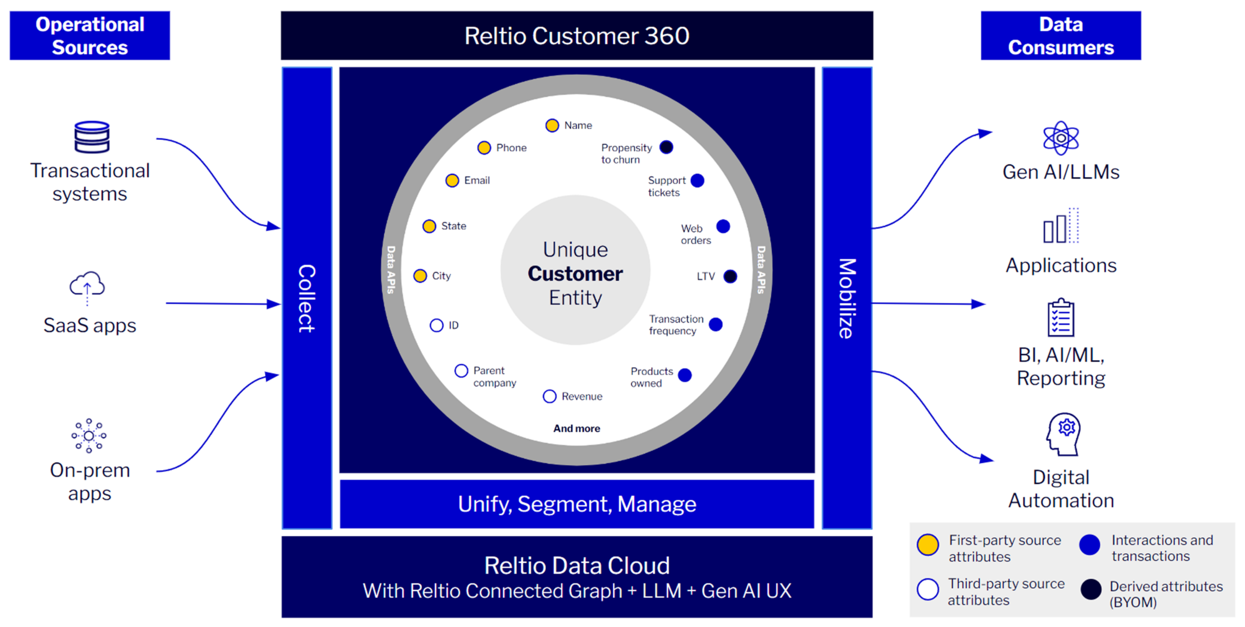 Reltio Customer 360 10-2024 300dpi