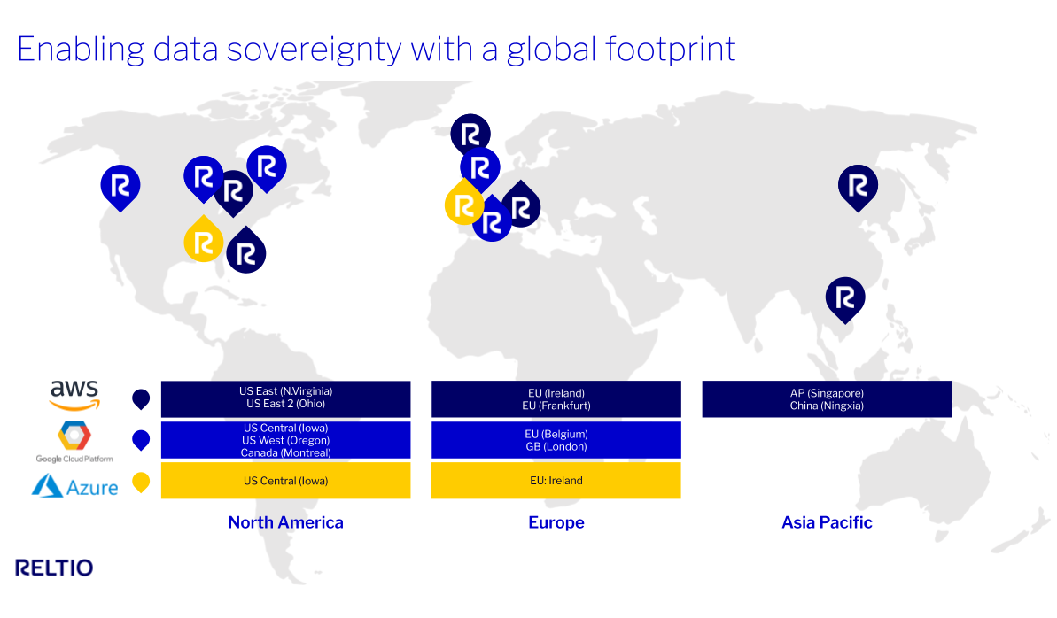 Reltio Hosting Clouds and Regions