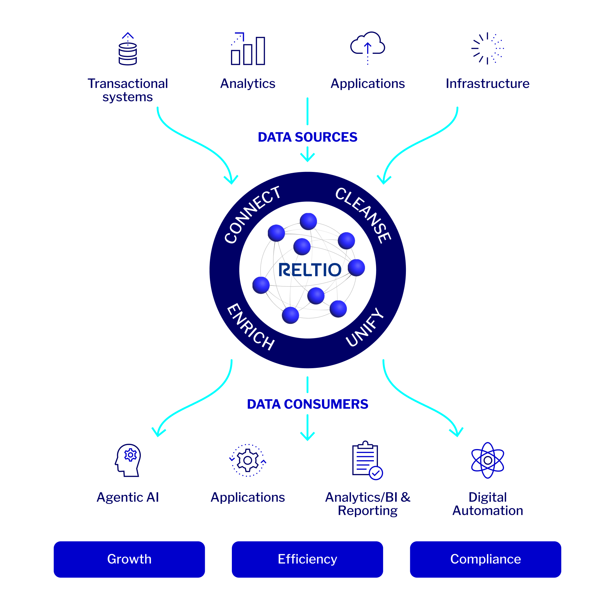 Reltio Web Graphic 1 3