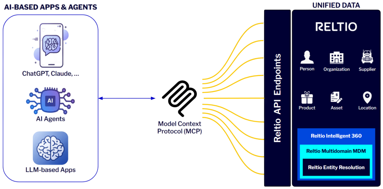 AgentFlow-MCP-Server-300dpi-Photoroom