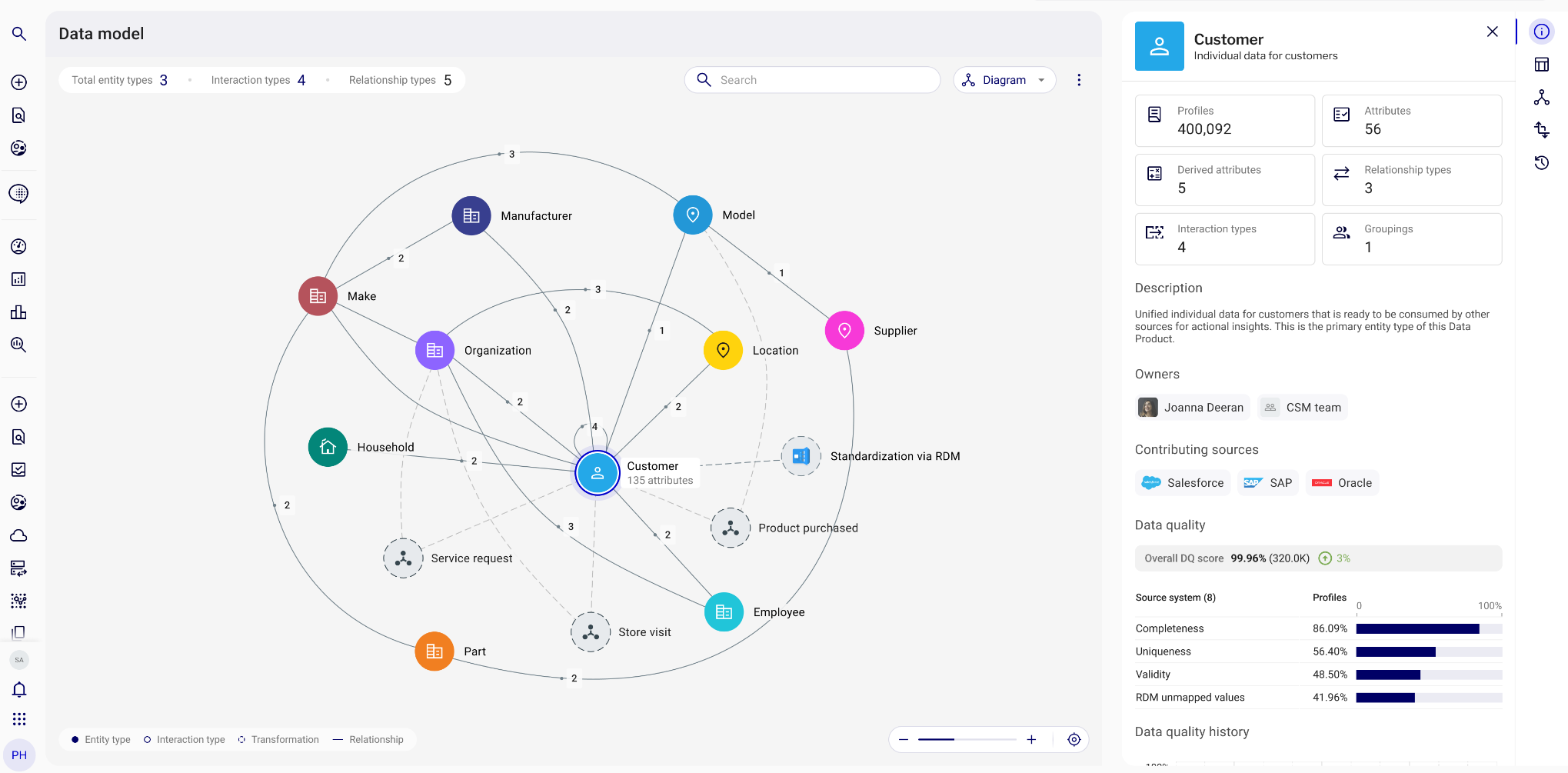I360 product screenshot 2