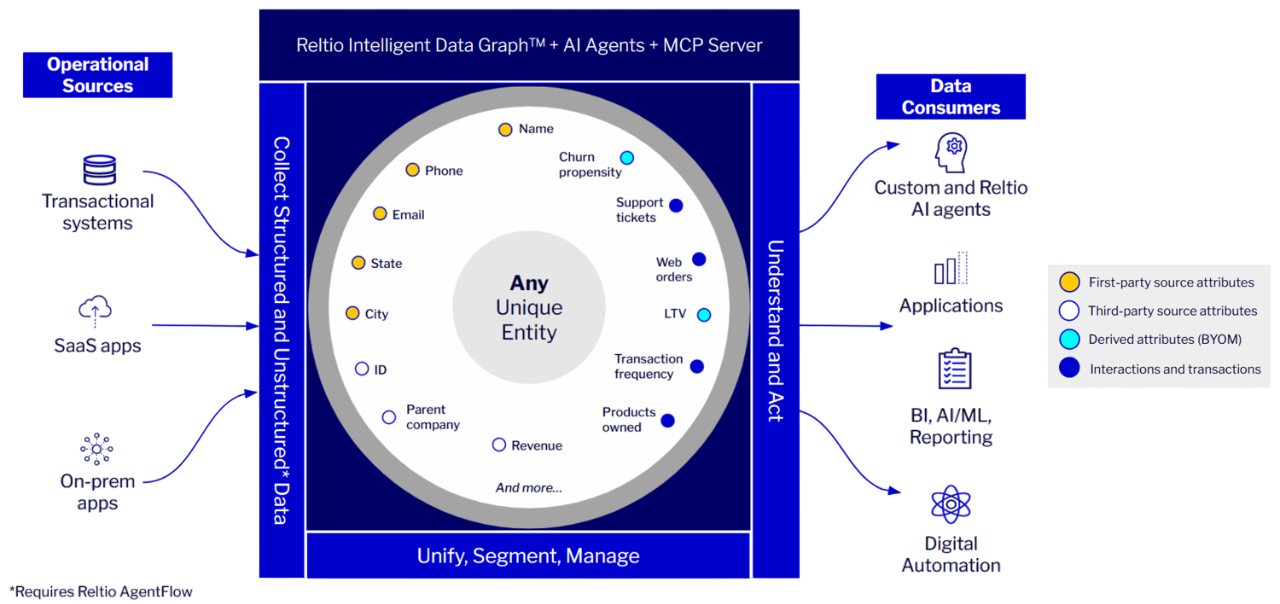 IDG for Intelligent 360 SB Wide 300dpi-Photoroom