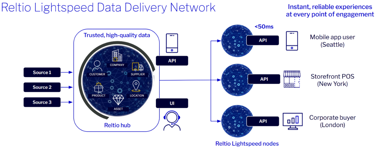 Reltio Lightspeed Cropped 300dpi-Photoroom