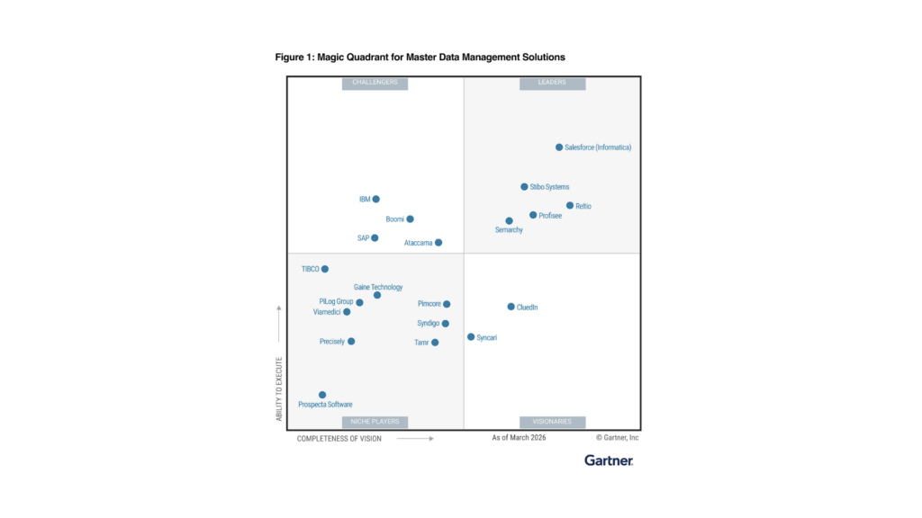 Reltio named a Leader in the 2026 Gartner Magic Quadrant for Master Data Management Solutions