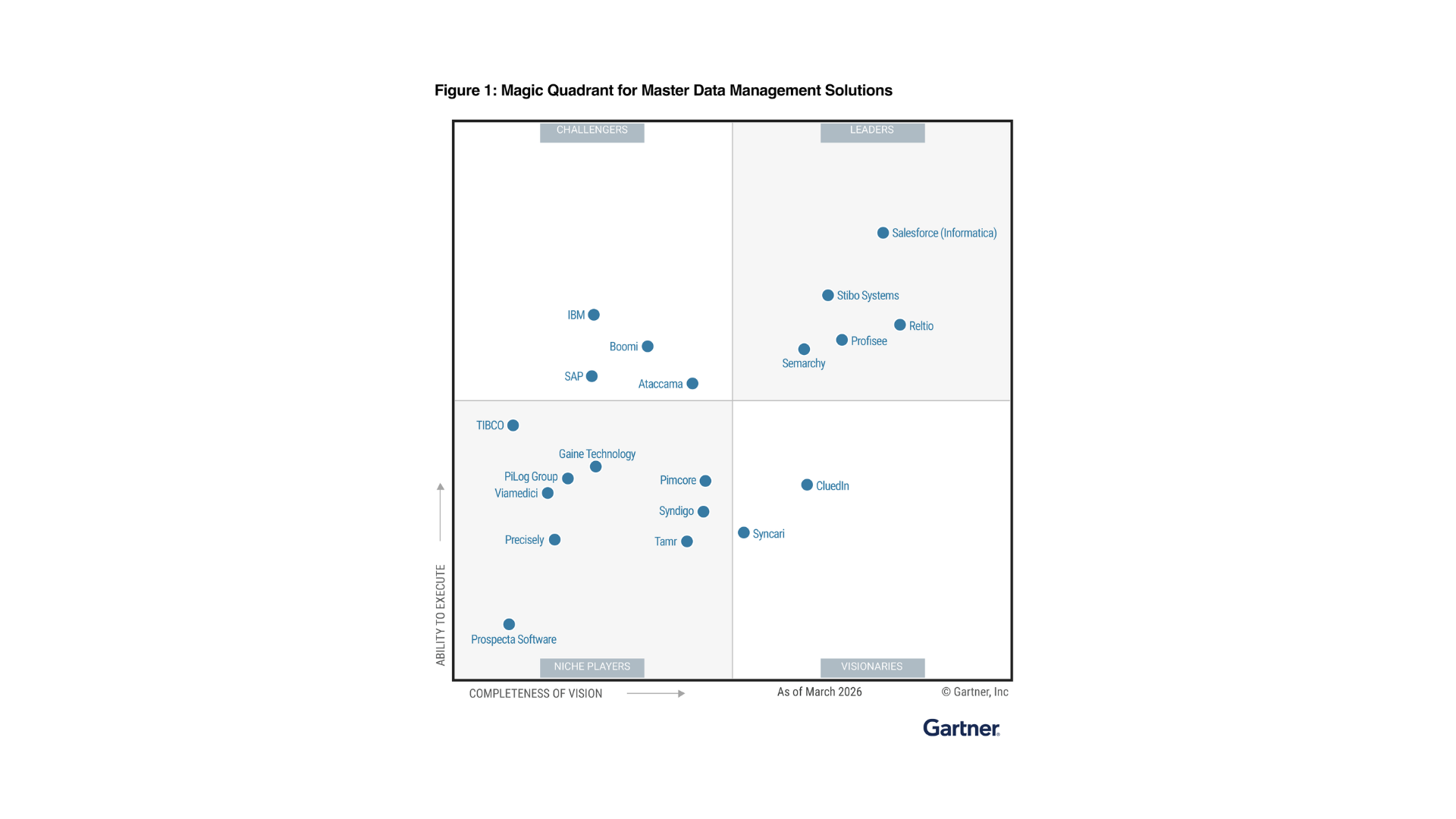 gartner mq hero image